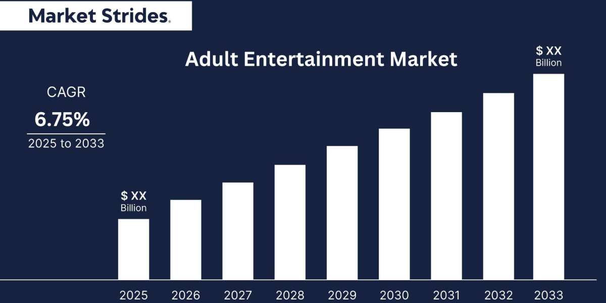 Adult Entertainment Market Industry Report 2023-2033: Future Trends and Growth Analysis