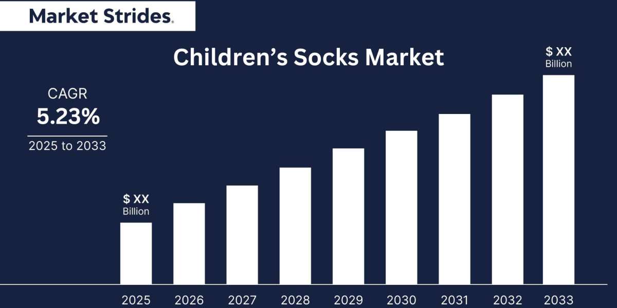 Children’s Socks Market Industry Growth Forecast: Key Drivers and Market Trends to 2033