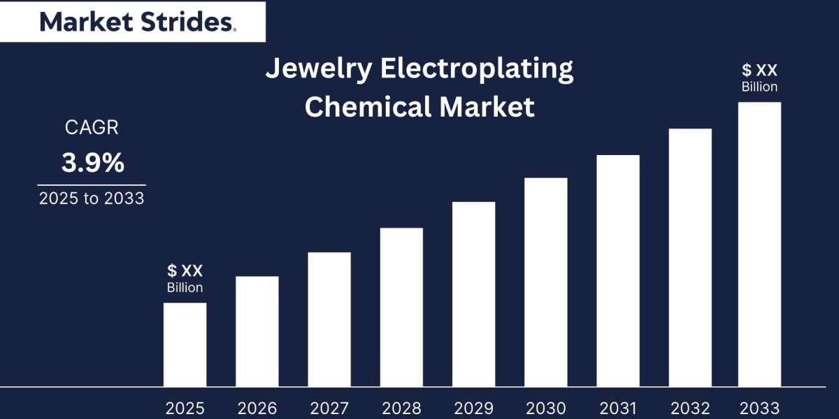 Growth Opportunities in the Jewelry Electroplating Chemical Market: Forecast to 2034